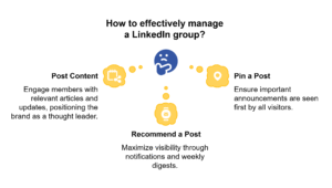 linkedin group management